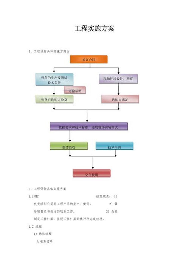 网络综合布线